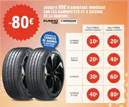 E.Leclerc L'Auto KUMHO TIRE offre