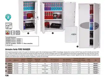 Armoire Fort Fire Ranger