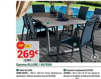 Gamme Allure - Alyssia