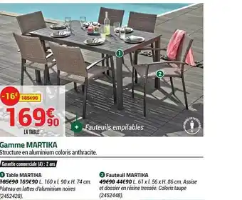 Bricorama Gamme Martika offre