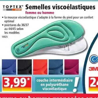 Semelles Viscoélastiques