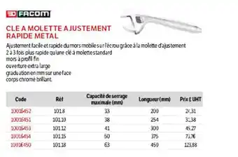 DomPro Cle A Molette A Justement Rapide Metal offre
