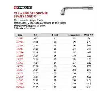 DomPro Cle A Pipe Debouchee 6 Pans Serie 75 offre