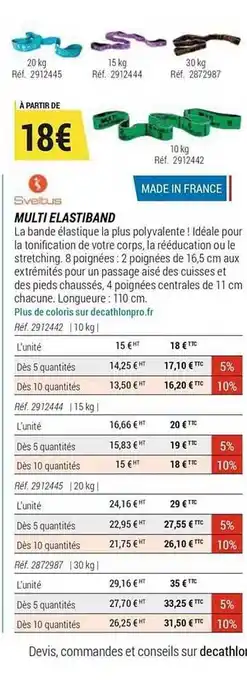 Sveltus Multi Elastiband