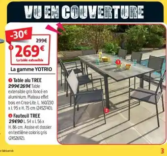 Bricorama La Gamme Yotrio offre