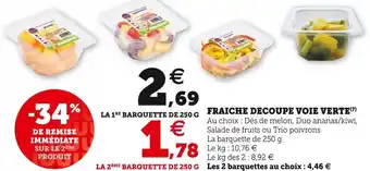 Fraiche decoupe voie verte