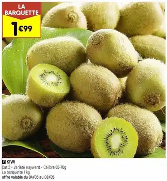 Kiwis