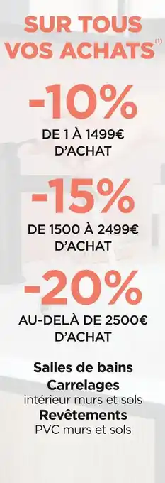 Lapeyre Bon plan sur tous vos achats offre