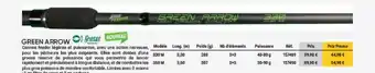Green Arrow