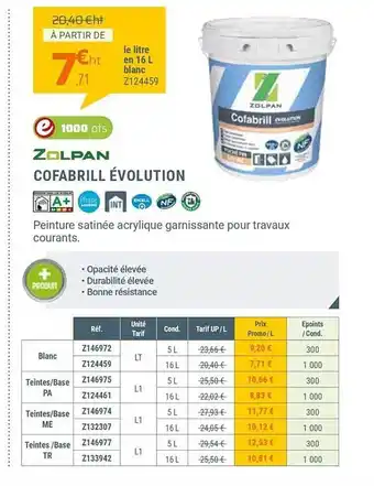 Zolpan Cofabrill évolution offre