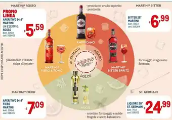 Metro Martini Aperitivo offerta