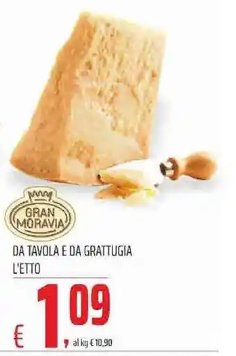 Coop Da Tavola Da Grattugia L'etto offerta