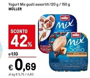 Iper La Grande Muller yogurt mix offerta