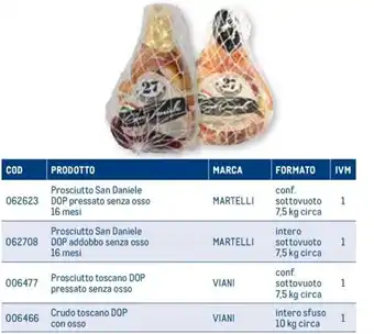 Prosciutto San Daniele 062623 DOP pressato senza osso 16 mesi MARTELLI conf. sottovuoto 7,5 kg circa