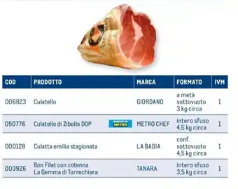 Metro Culatello GIORDANO a metà sottovuoto 3 kg circa offerta