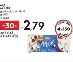 Muller mix