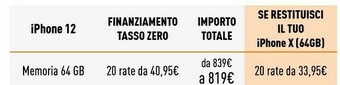 Unieuro Apple IPhone 12 64GB - Nero offerta