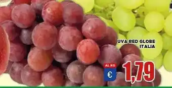 Uva