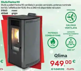 Qlima Stufa Fiorina 90