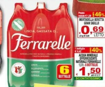 CTS Supermercati Acqua offerta