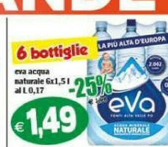 Il Castoro Supermercati Acqua offerta