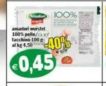 Il Castoro Supermercati Wurstel di pollo offerta