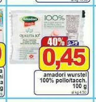 Pewex Wurstel di pollo offerta
