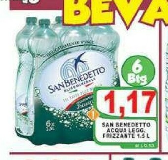 Top Supermercati Acqua offerta