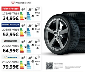 Norauto Pneumatici estivi offerta
