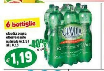 Il Castoro Supermercati Acqua offerta