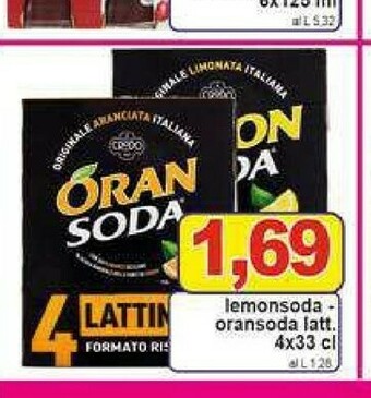 Pewex Bevande analcoliche offerta