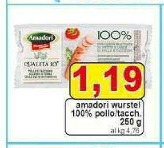 Pewex Wurstel di pollo offerta