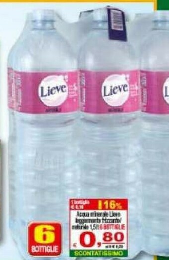 CTS Supermercati Acqua offerta