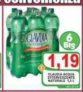 Top Supermercati Acqua offerta