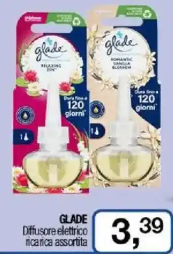 Caddy's GLADE Diffusore elettrico ricarica assortita offerta