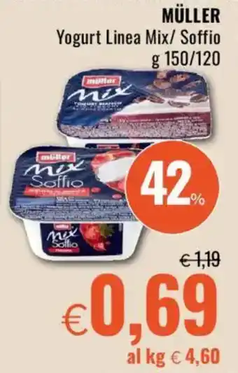 Famila MÜLLER Yogurt Linea Mix/Soffio offerta