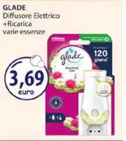 Acqua & Sapone GLADE Diffusore Elettrico +Ricarica varie essenze offerta