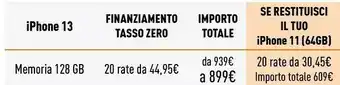 Unieuro Iphone 13 128gb offerta