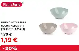 Max Factory Plasticforte linea ciotole surt offerta