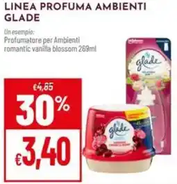 Pan Linea profuma ambienti GLADE offerta