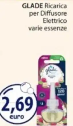 Acqua & Sapone GLADE Ricarica per Diffusore Elettrico offerta