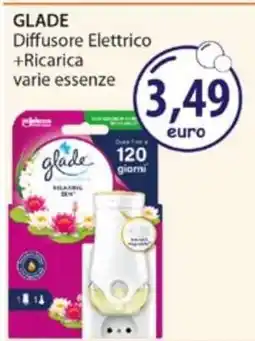 Acqua & Sapone GLADE Diffusore Elettrico + Ricarica offerta
