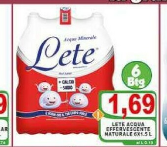 Top Supermercati Acqua offerta