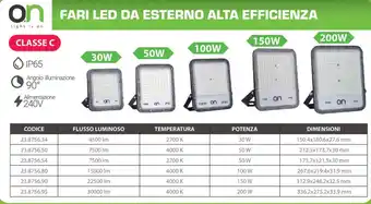 Fari led da esterno alta efficienza