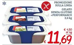 Zona Gelato senza glutine +Performance offerta