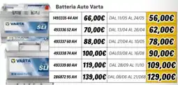 Orizzonte Batteria Auto Varta offerta