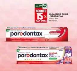 Panorama Parodontax offerta