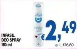 DEM Infasil deo spray offerta