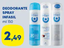 Panorama TiBi Deodorante spray infasil offerta