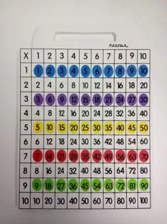 Tablas de multiplicar foamy